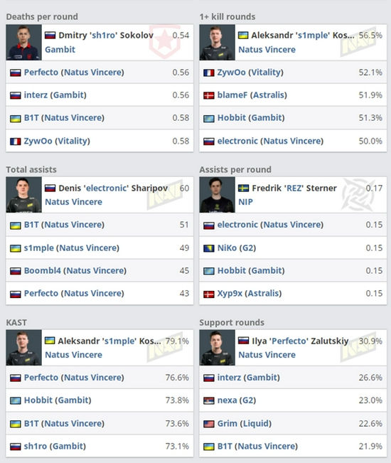 Resolution重返Dota2职业赛场的可能性分析