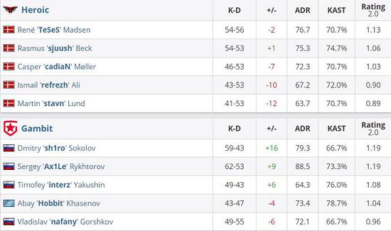 《绝地求生》开发商全新3D MOBA游戏Project Zeta首测即将开启